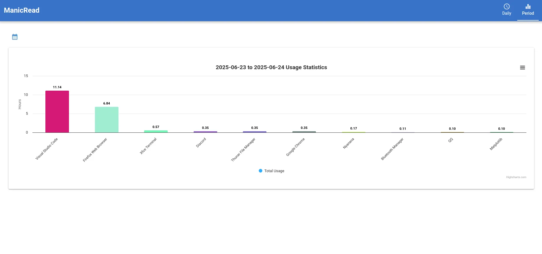 display period usage page